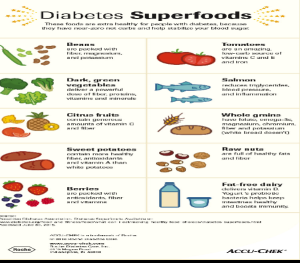 Diabetes super foods